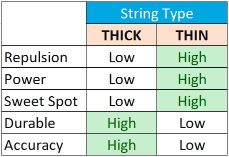 alt StringTypes