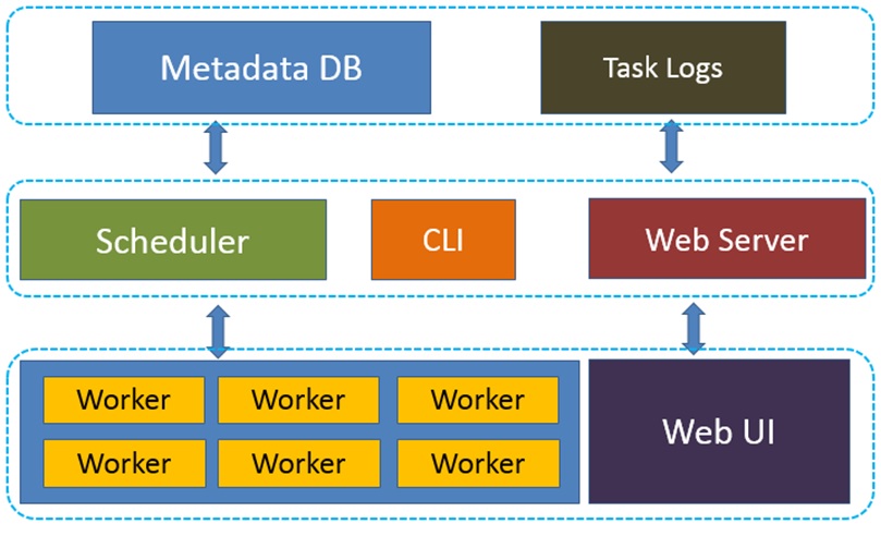 alt Components