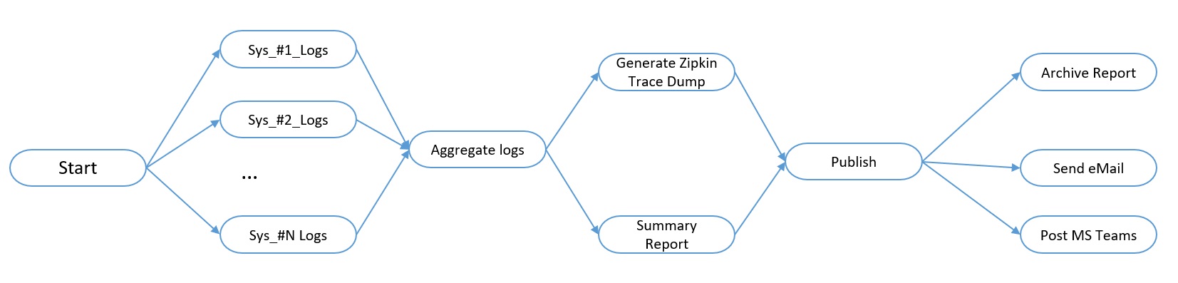 alt Example