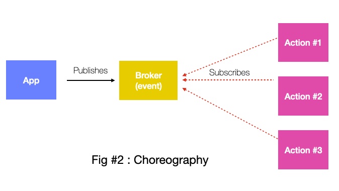 alt Components