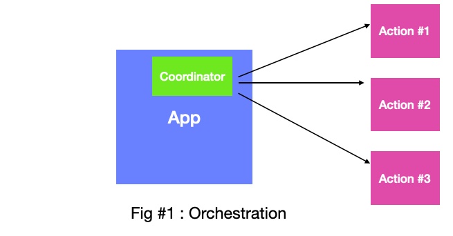 alt Components