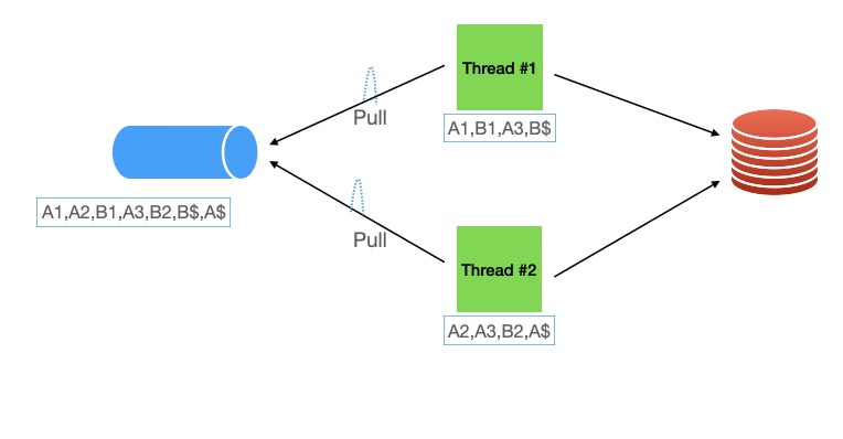 alt Components
