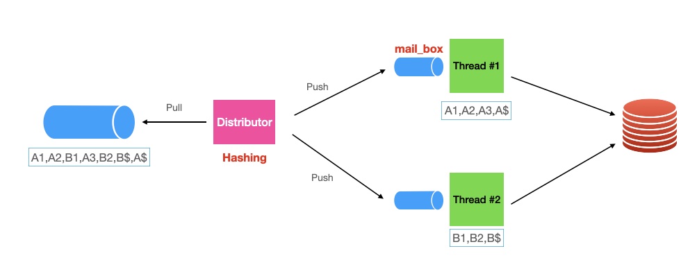 alt Components