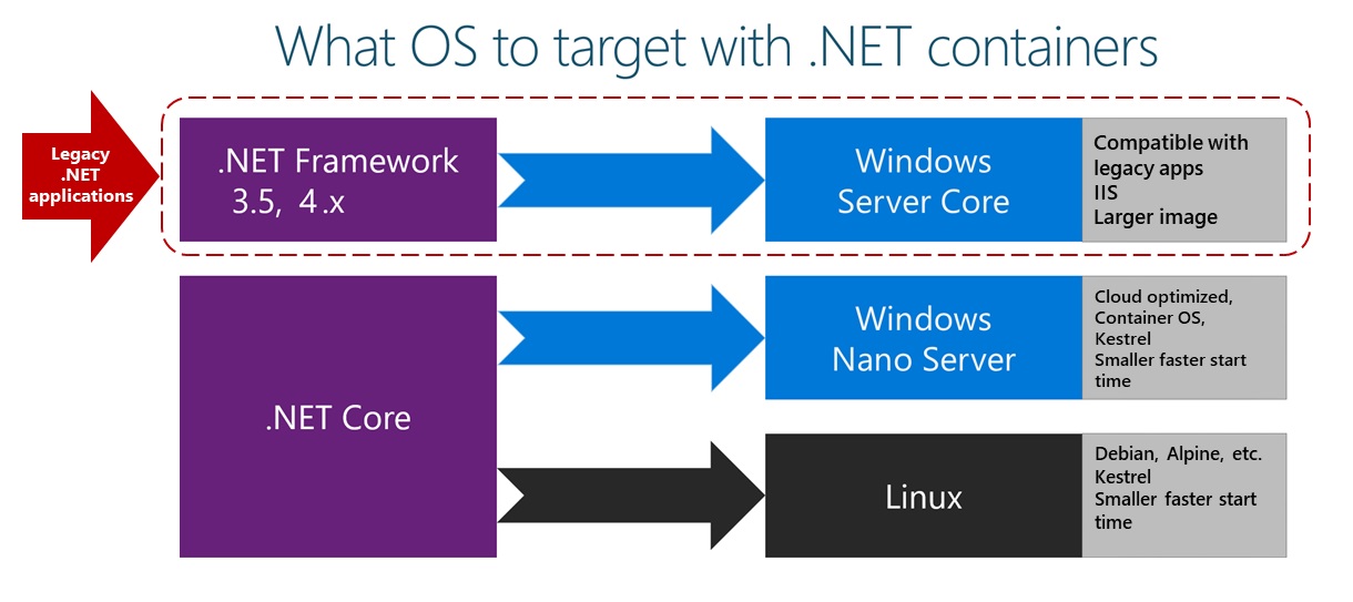 alt Components
