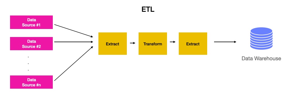 alt Components