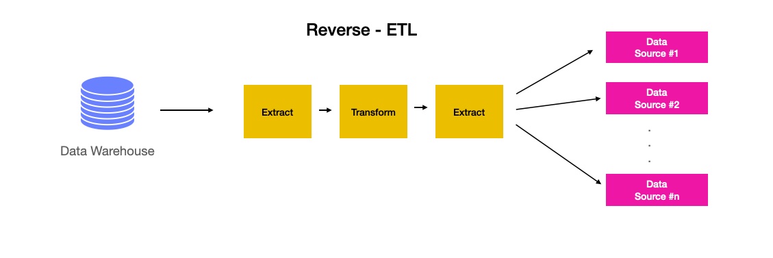 alt Components