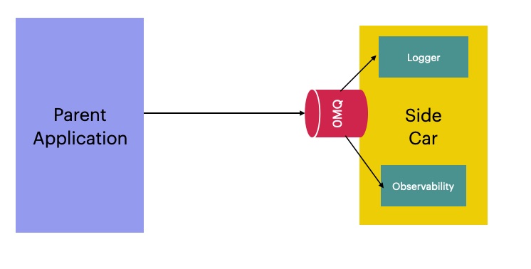 alt Components