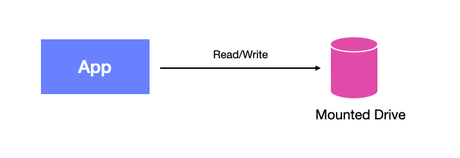 alt Components
