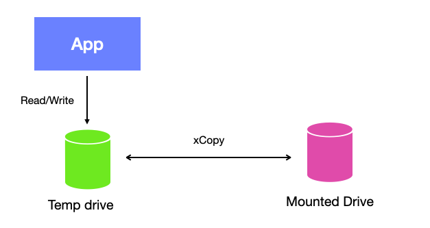 alt Components